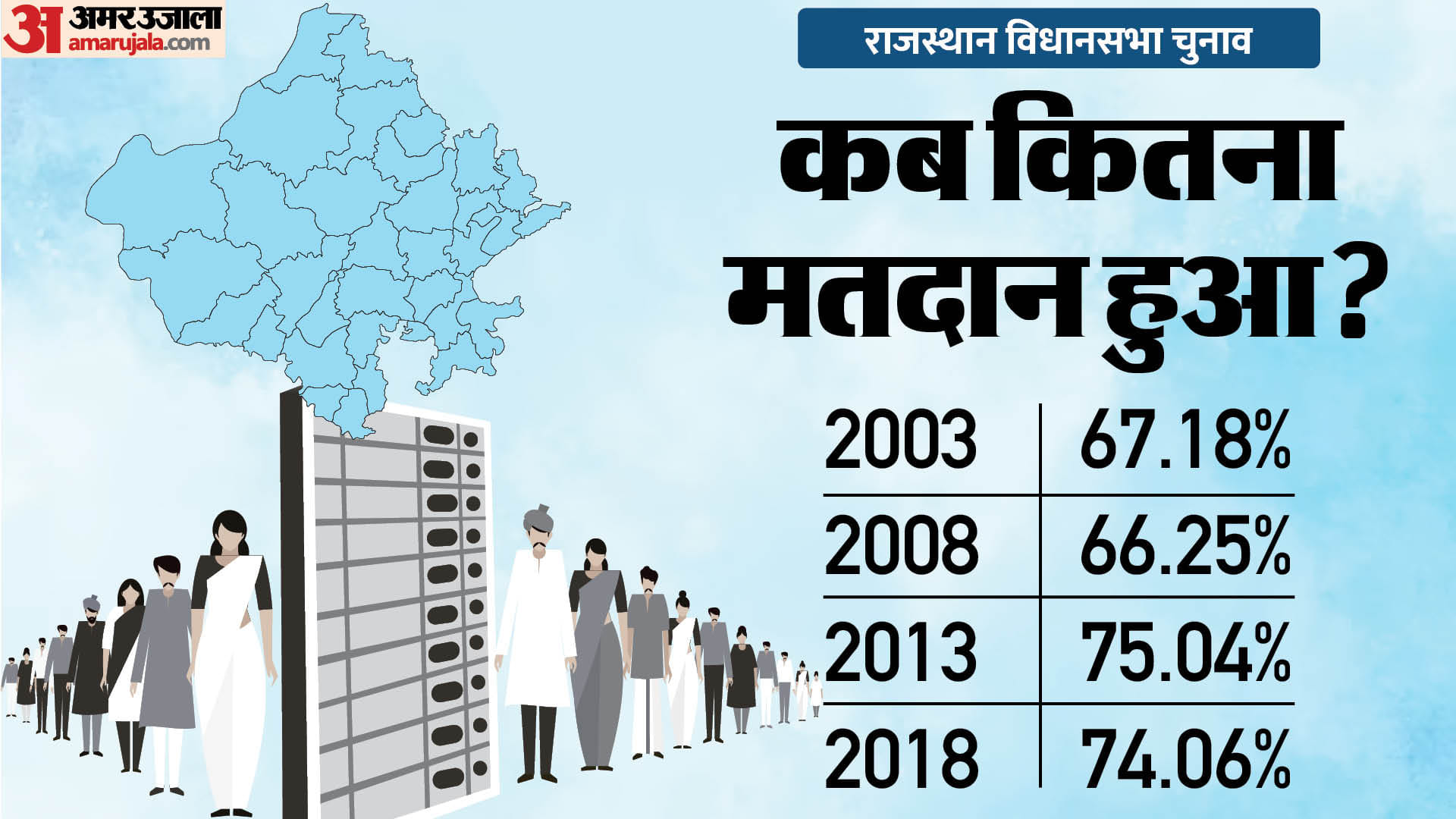 पिछले चार चुनाव का वोटिंग ट्रेंड।