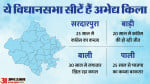राजस्थान में मतदान जारी।