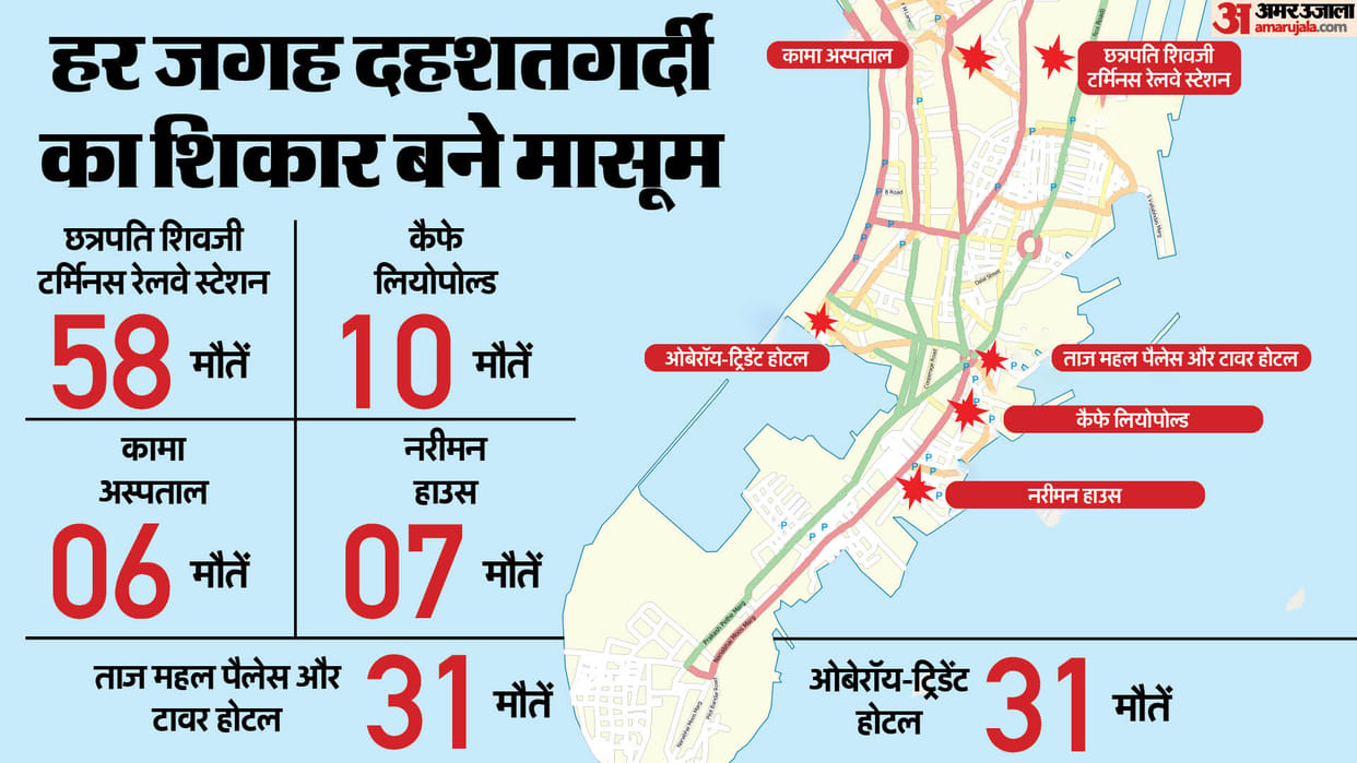Inforgraphics: 26 11 Terrosrist attack in mumbai and aftermaths