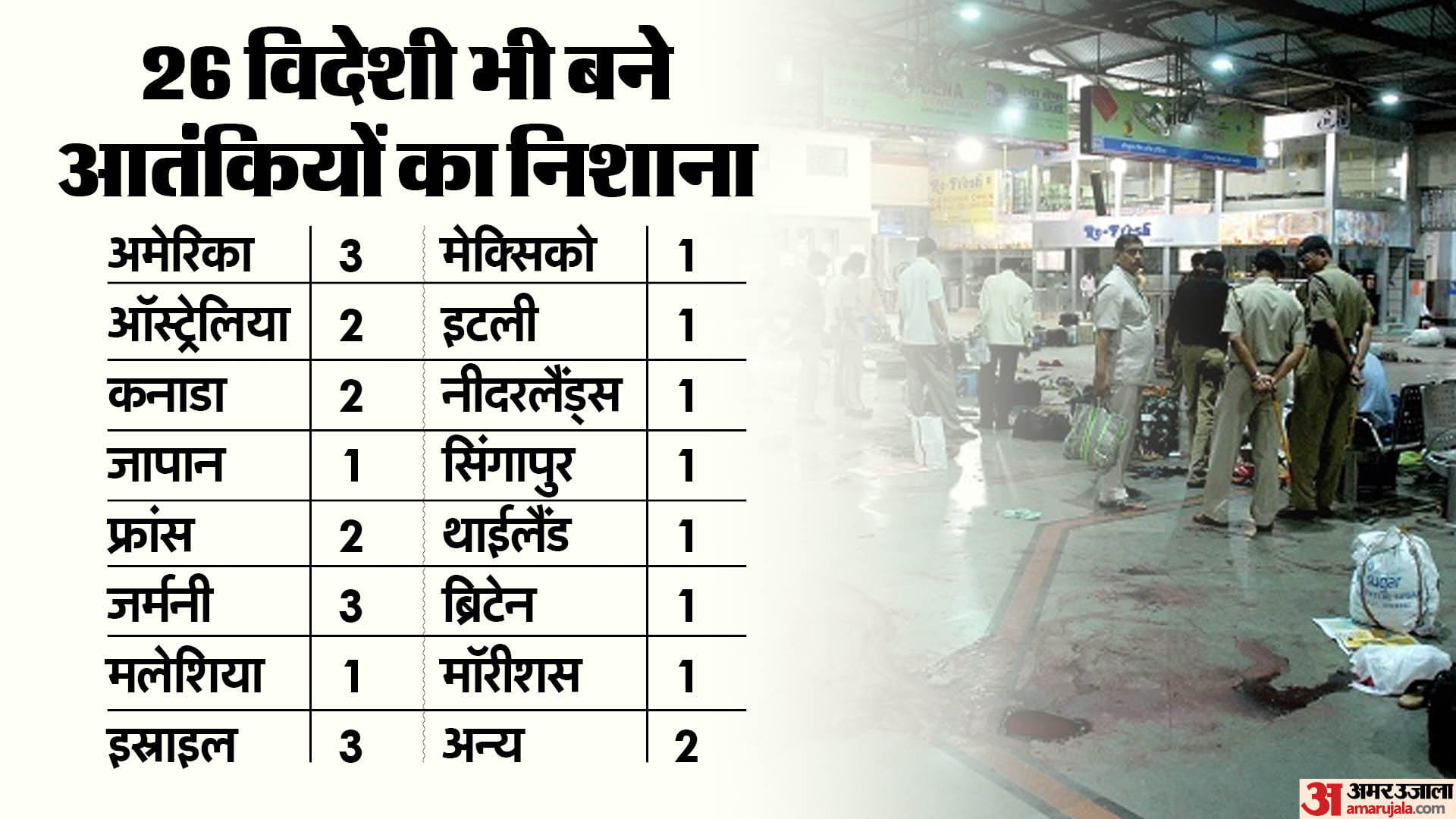 Inforgraphics: 26 11 Terrosrist attack in mumbai and aftermaths