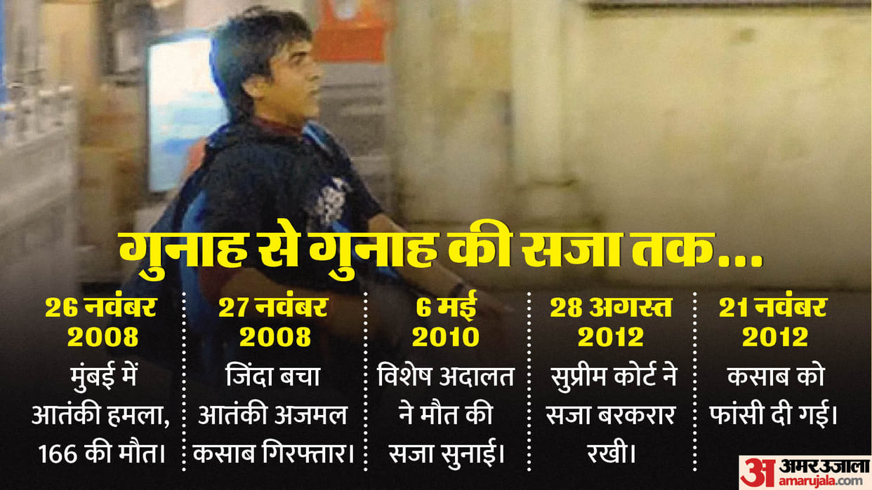How Terrorist Ajmal Kasab hanged after four years of Mumbai attack
