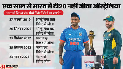 How to watch free ind vs aus discount match