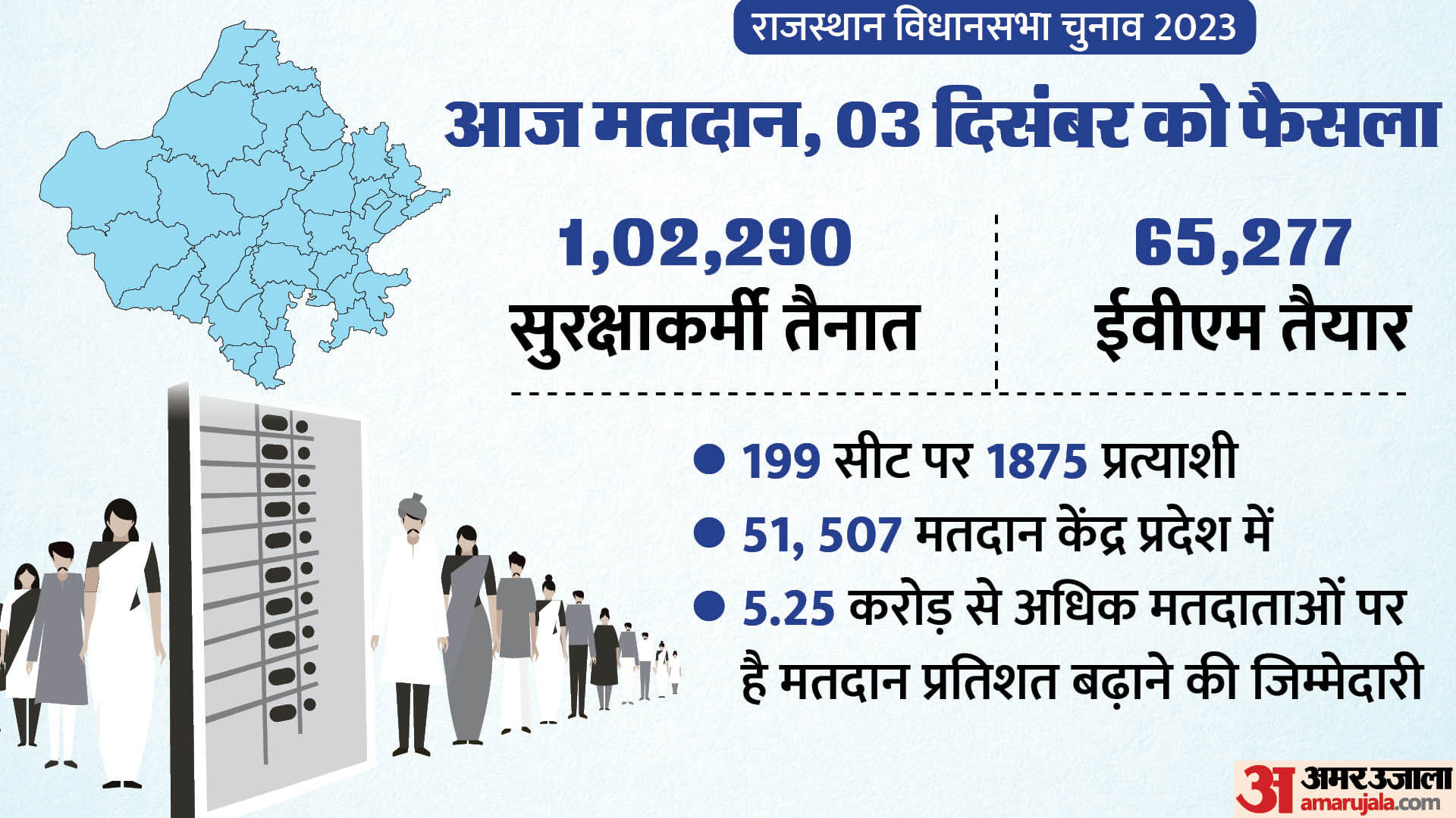 राजस्थान विधानसभा चुनाव।