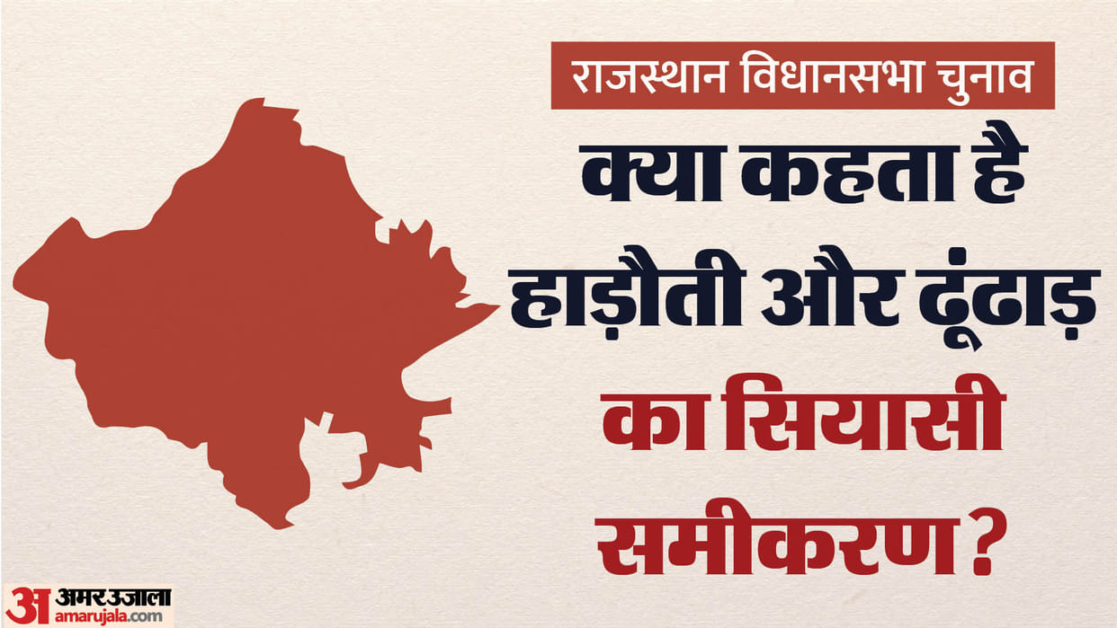 Rajasthan Election 2023 Political Equation of Hadoti and Dhundhaar Voting in Rajasthan today