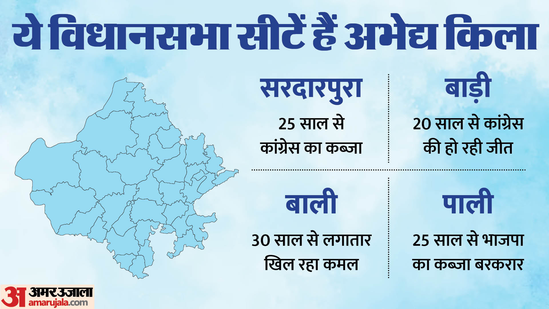 Rajasthan Election 2023 Voting Update Congress vs BJP Assembly Seats in Rajasthan Political Equation