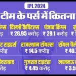 आईपीएल 2023