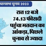 अंतिम आंकड़े में और बढ़ेगा मतदान का प्रतिशत।