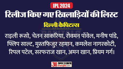 IPL 2024 all teams Squad after retained players list before mini Auction CSK, DC, MI and RCB, PBKS