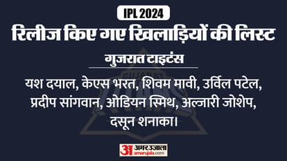 IPL 2024 all teams Squad after retained players list before mini Auction CSK, DC, MI and RCB, PBKS