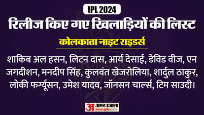 IPL 2024 all teams Squad after retained players list before mini Auction CSK, DC, MI and RCB, PBKS