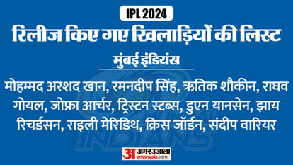 IPL 2024 all teams Squad after retained players list before mini Auction CSK, DC, MI and RCB, PBKS