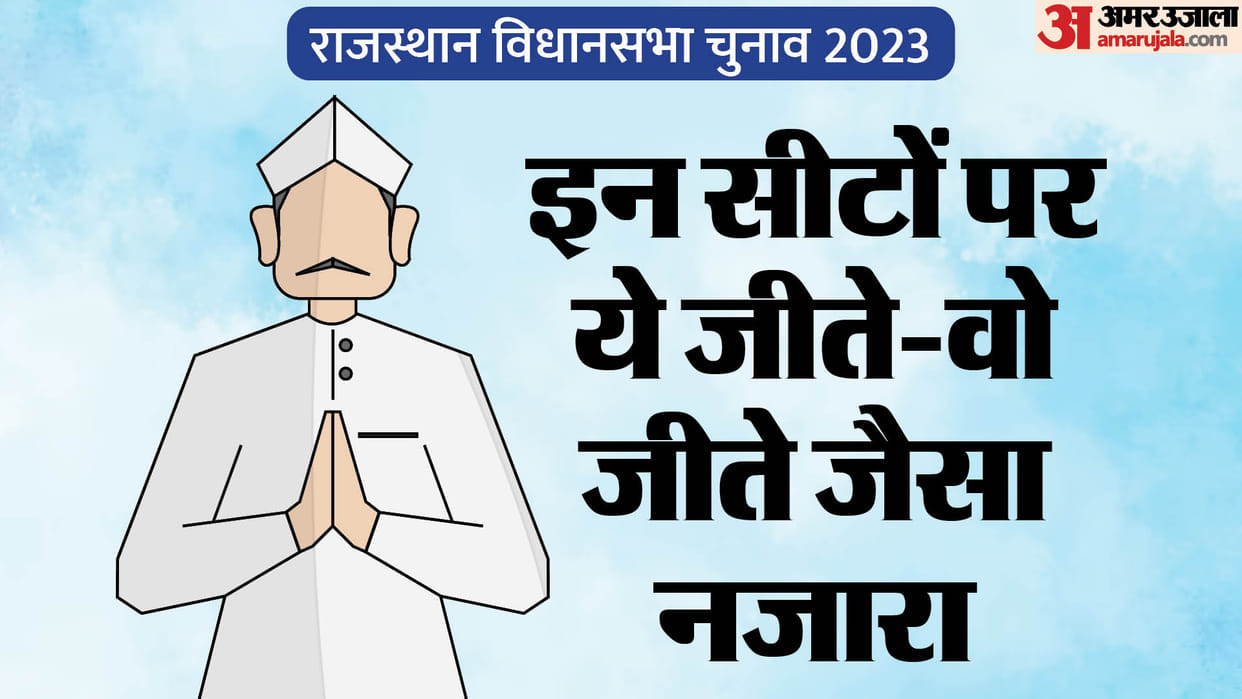 Rajasthan Election 2023 Effect of polarization in Rajasthan bumper voting on many seats