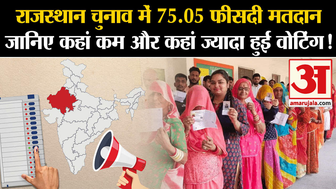 Rajasthan Election Voting:राजस्थान चुनाव में 75.05 फीसदी मतदान जानिए कहां कम- कहां ज्यादा हुई वोटिंग