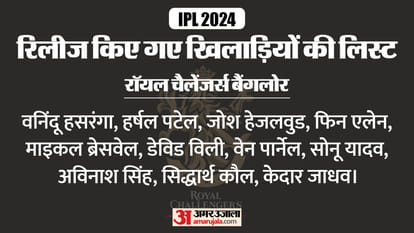 IPL 2024 all teams Squad after retained players list before mini Auction CSK, DC, MI and RCB, PBKS