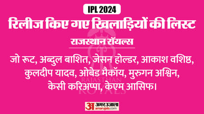 IPL 2024 all teams Squad after retained players list before mini Auction CSK, DC, MI and RCB, PBKS