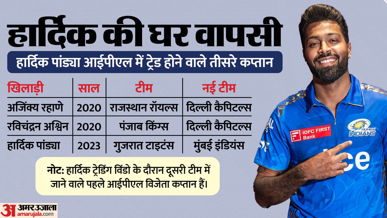 ipl 2024 Mumbai Indians hardik pandya trade gujarat titans cameron green rcb full story in 10 points