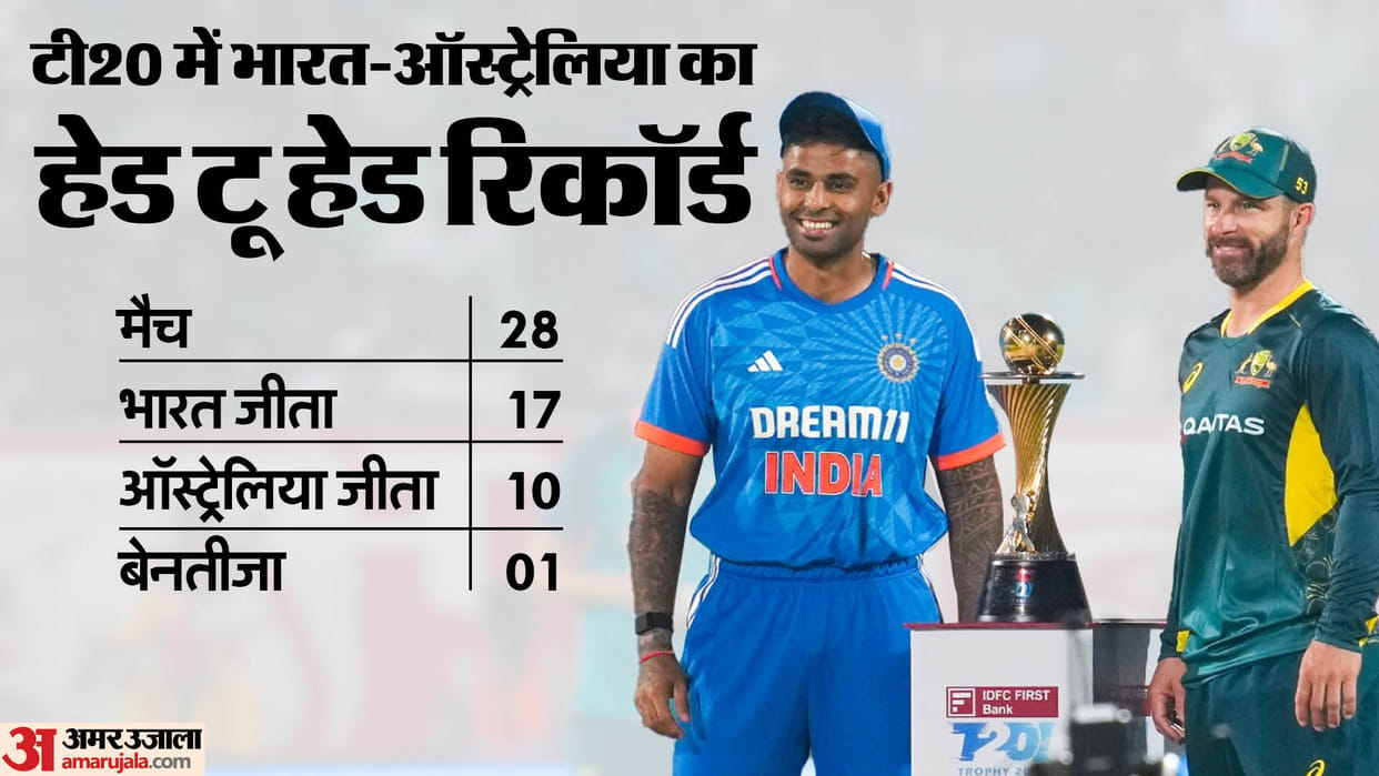 IND vs AUS T20 Live Streaming Telecast Channel: Where How To Watch India Vs Australia Match Free Online