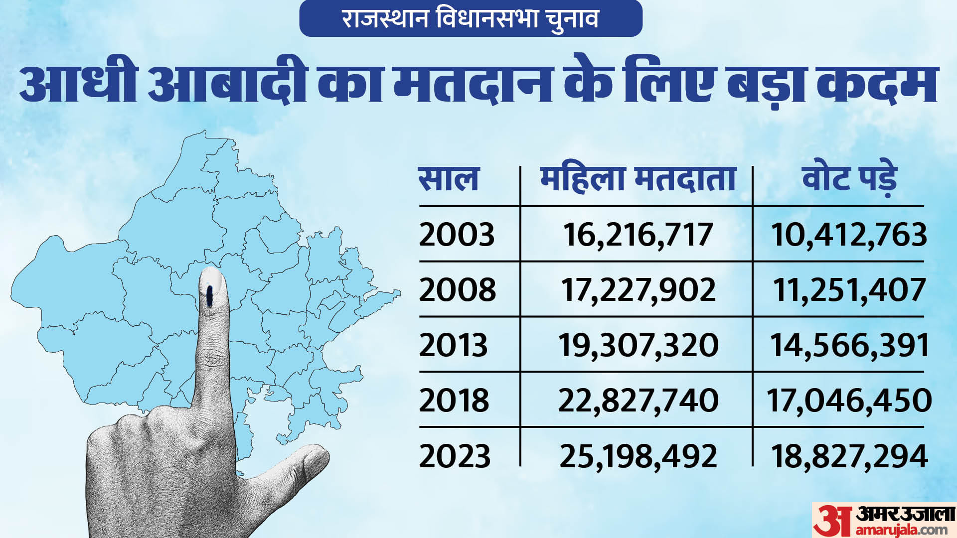 कब कितनी महिलाओं ने किया मतदान।
