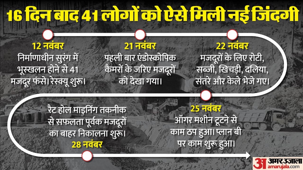 सिलक्यारा सुरंग
