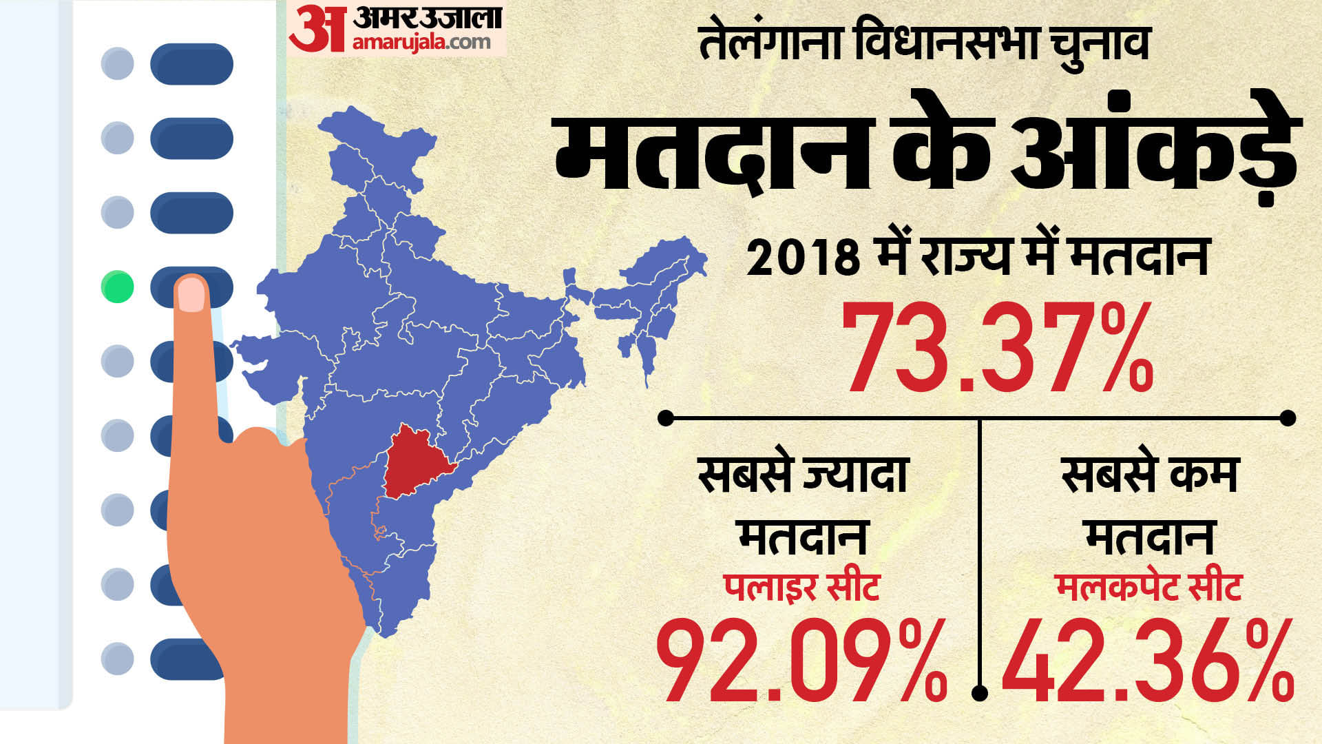 तेलंगाना विधानसभा चुनाव 2023