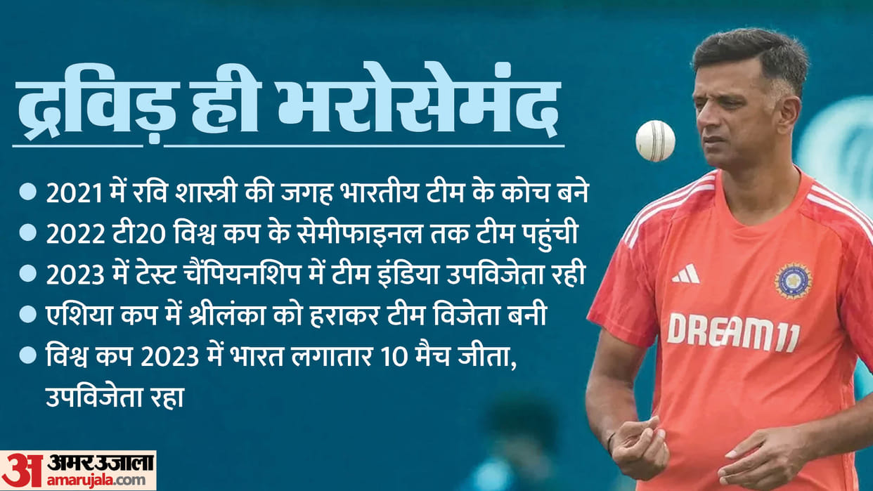 Rahul Dravid will remain the coach of the Indian team BCCI announced