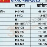 एग्जिट पोल 2023
