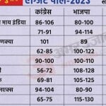 राजस्थान विधानसभा चुनाव।