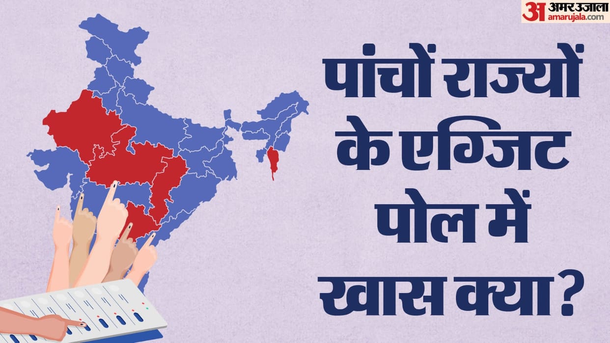 Assembly Elections Exit Polls 2023 Madhya Pradesh Rajasthan Chhattisgarh Telangana Mizoram Know all Updates