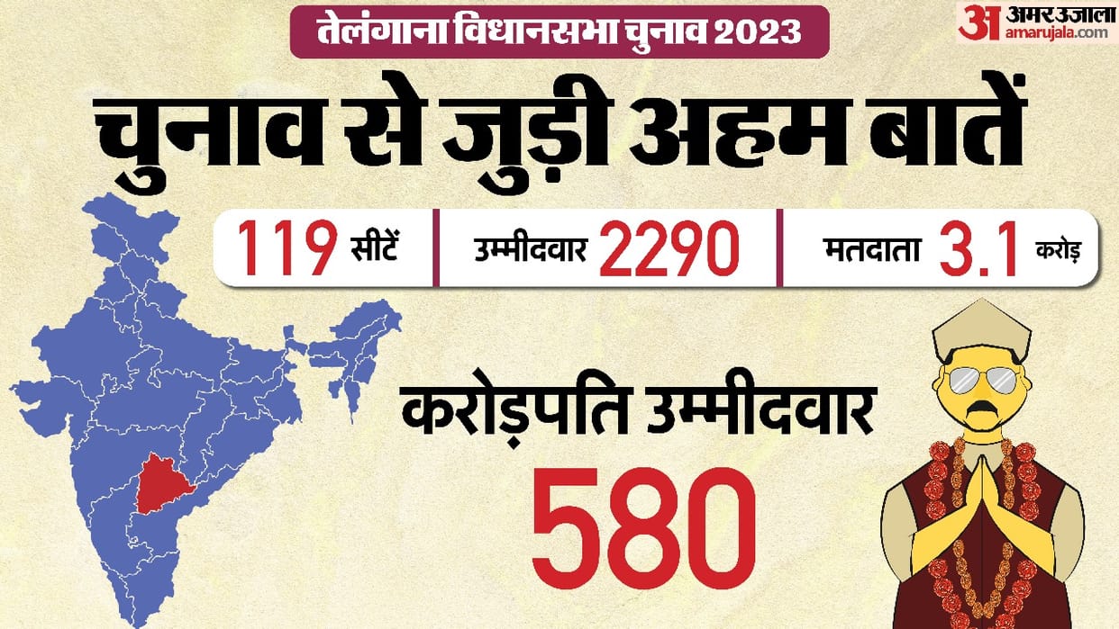 From CM contenders to hot seats and voters Highlights of Telangana Assembly Election 2023