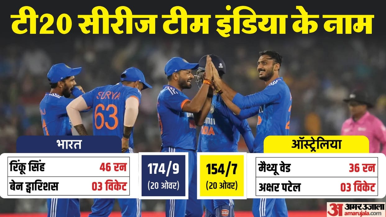 IND vs AUS T20 Match highlights and Other Updates as Team India Beat Australia by 20 runs and wins series
