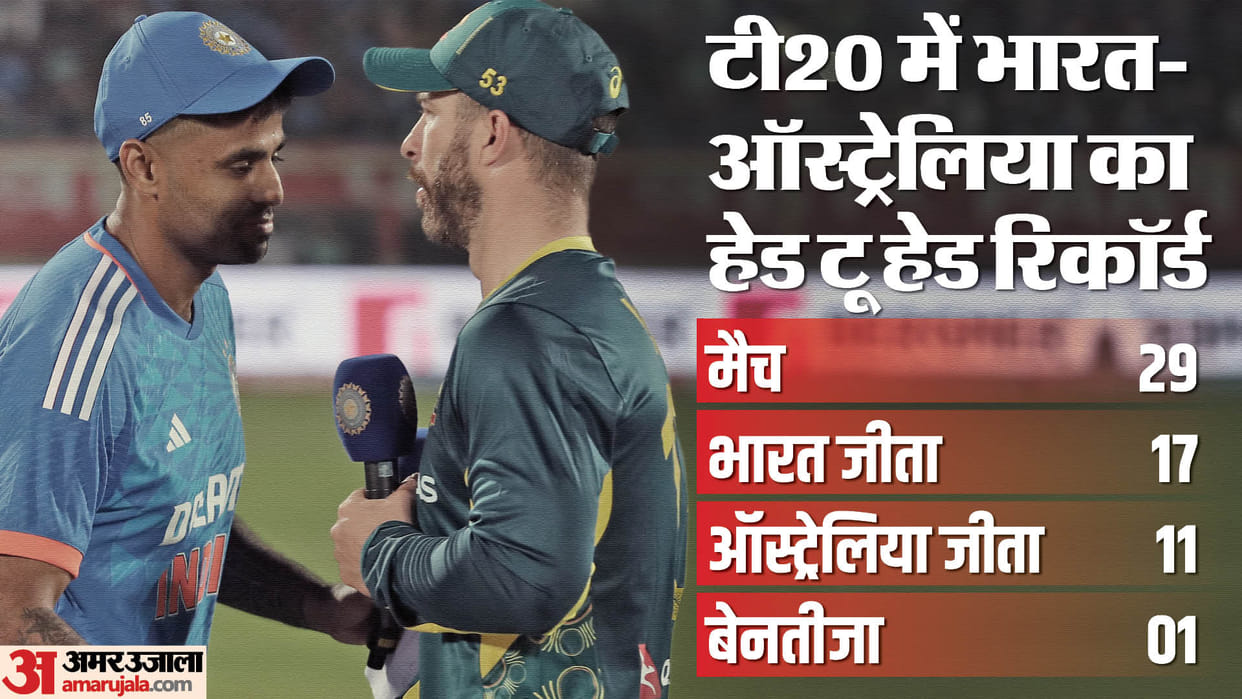 IND vs AUS T20 Live Streaming Telecast: When and How to Watch India vs Australia T20i Match Online Free