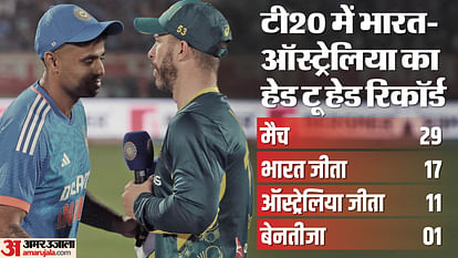 Ind Vs Aus T20 Live Streaming Telecast When And How To Watch