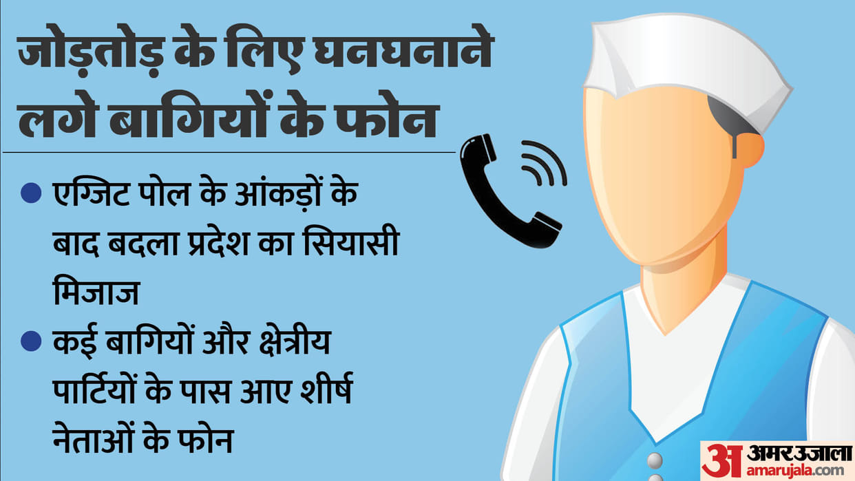 Rajasthan Election: Rebels received calls from leaders for support in the elections.