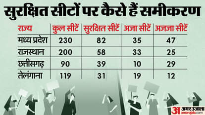 चुनावी परिणाम