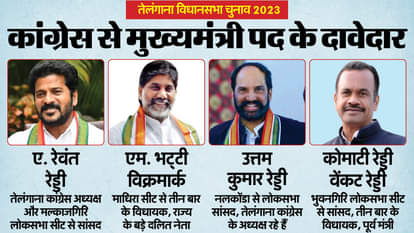 Telangana Elections 2023