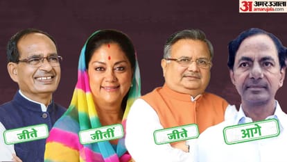 Election Results 2023 Madhya Pradesh Rajasthan Chhattisgarh Telangana Hot Seats Shivraj Singh Ashok Gehlot KCR