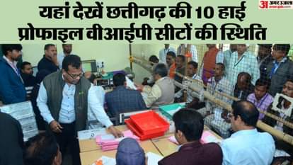 छत्तीसगढ़ में मतों की गिनती करते अधिकारी