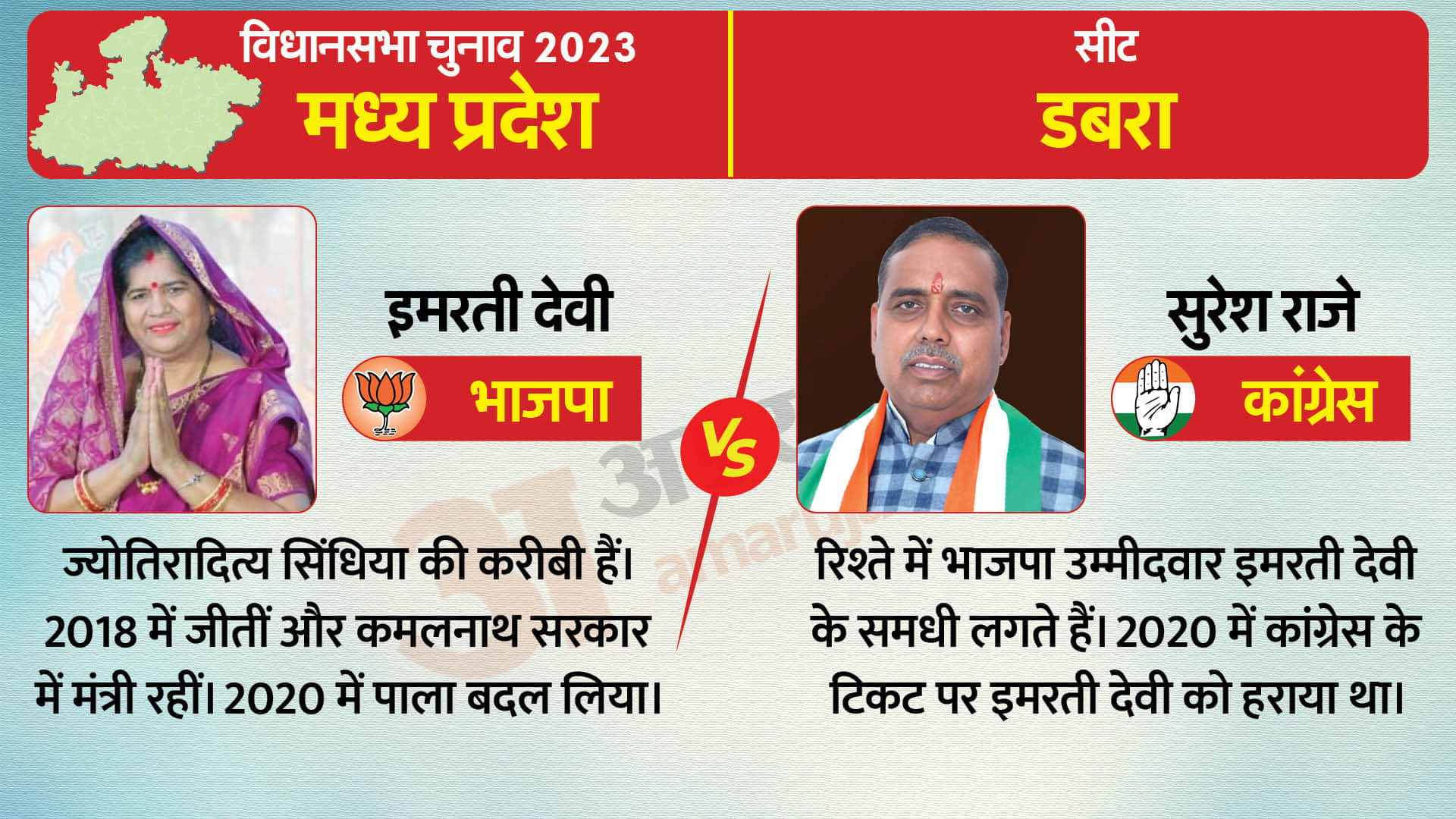 MP Chunav Result 2023 Vote Counting Updates: Assembly Seats Status Of Relations And Relatives