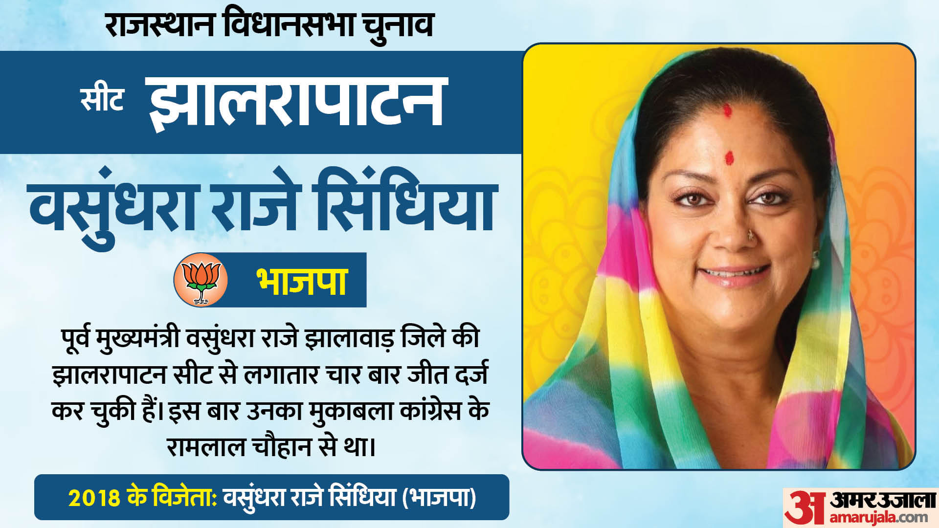 Rajasthan Election Results: Everyone's eyes are on 13 hot seats of Rajasthan