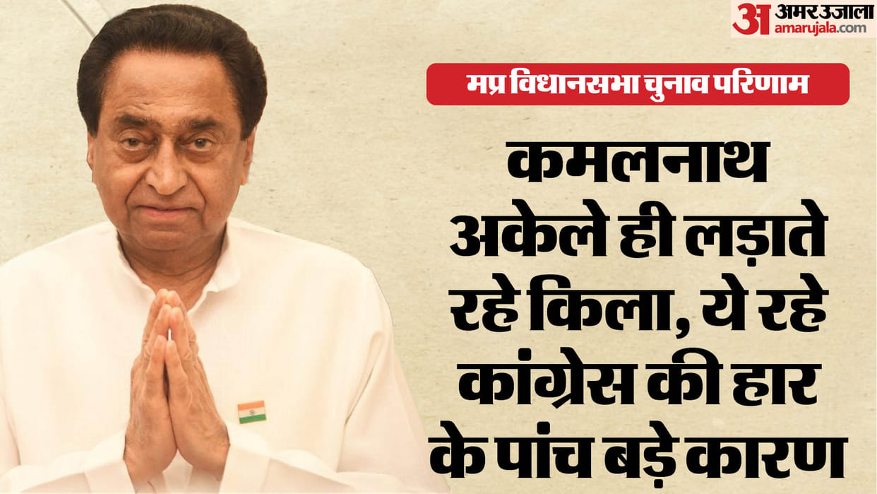 MP Election Result 2023: Five big reasons for Congress's defeat in Madhya Pradesh