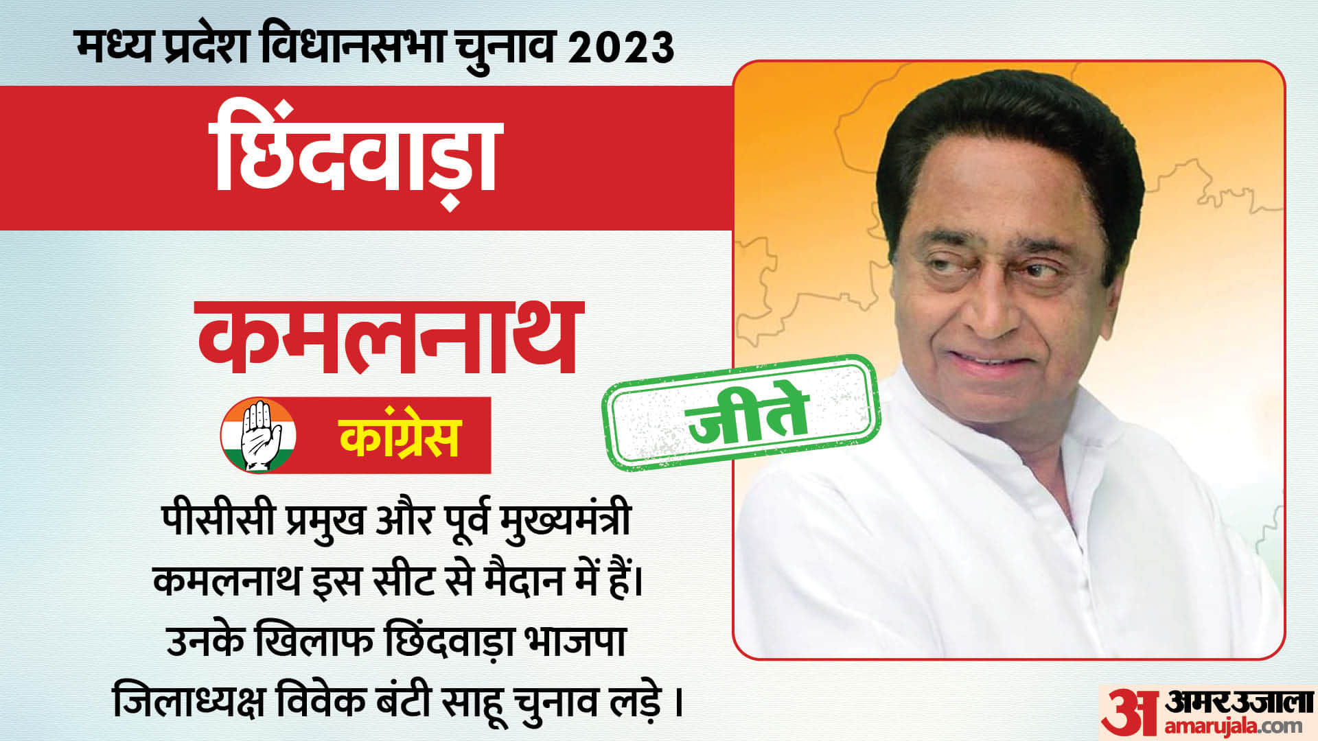 MP Chunav Results 2023 Update: Madhya Pradesh Assembly Hot Seats BJP vs Congress Winning Candidates List