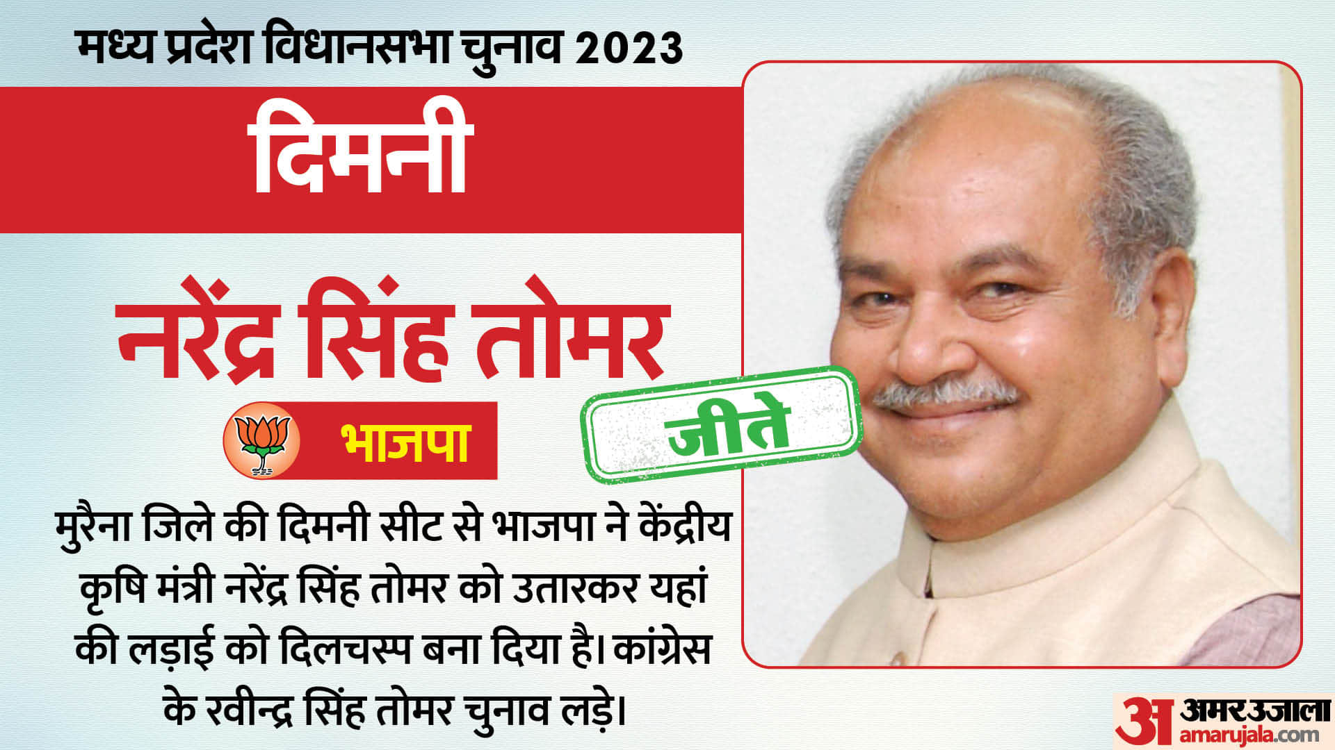 MP Chunav Results 2023 Update: Madhya Pradesh Assembly Hot Seats BJP vs Congress Winning Candidates List