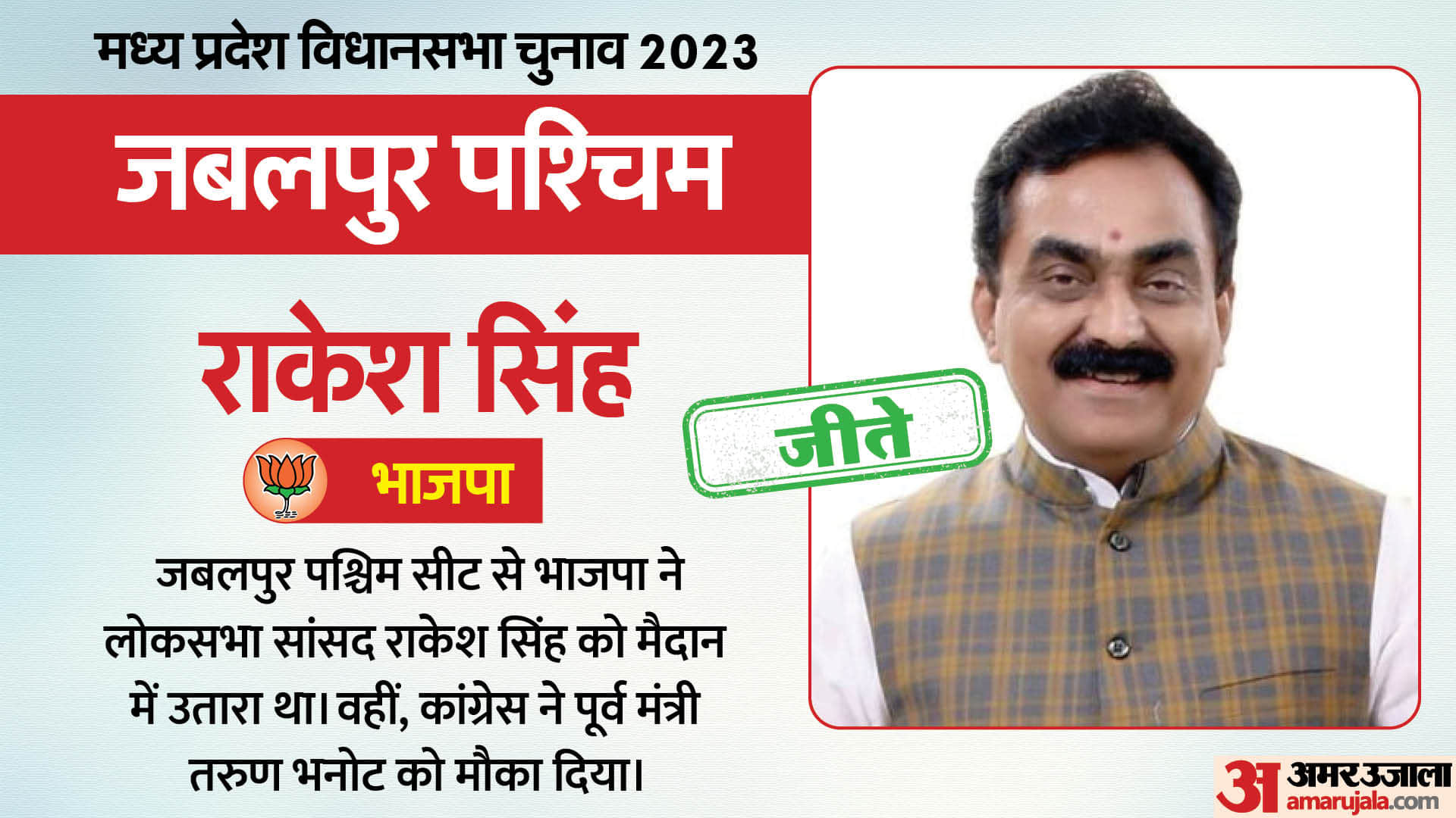 MP Chunav Results 2023 Update: Madhya Pradesh Assembly Hot Seats BJP vs Congress Winning Candidates List