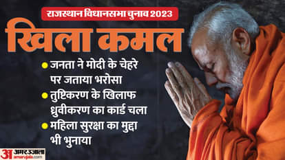 राजस्थान की जनता ने भाजपा पर जताया भरोसा।