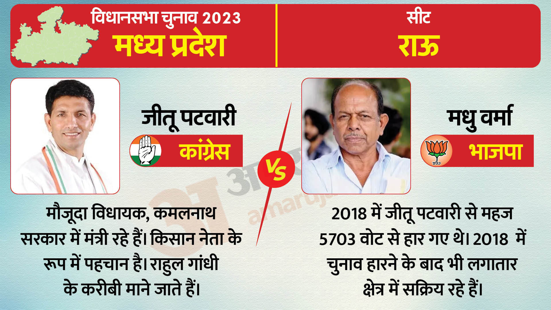 MP Chunav Result 2023 Update Indore Assembly Seat Election Result Kailash Vijayvargiya Jitu Patwari Votes