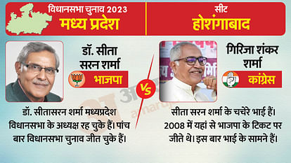 MP Chunav Result 2023 Vote Counting Updates: Assembly Seats Status Of Relations And Relatives