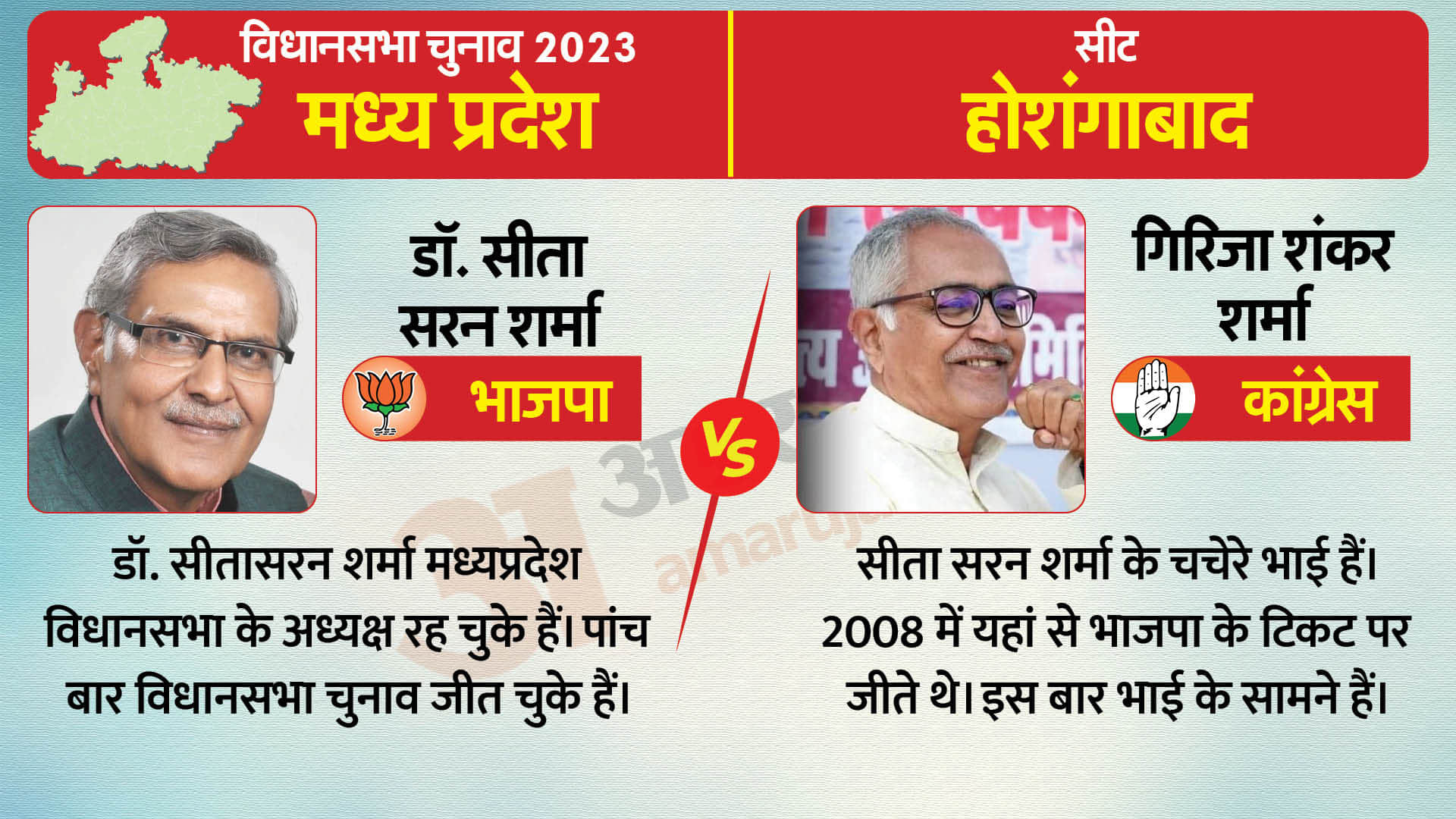 MP Chunav Result 2023 Vote Counting Updates: Assembly Seats Status Of Relations And Relatives