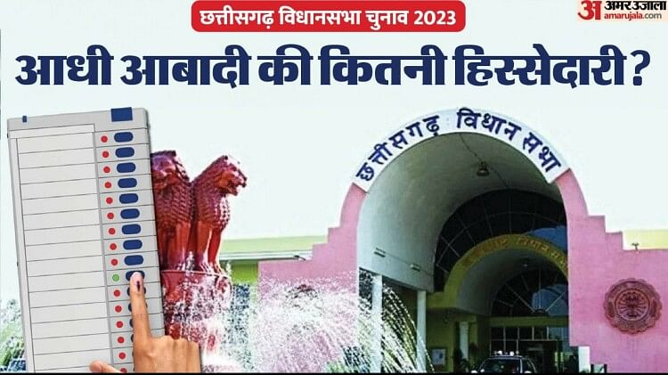 Chhattisgarh Result: छत्तीसगढ़ विधानसभा में दिखेगी नारी शक्ति, इस बार 19 महिला विधायक; पिछली बार से छह ज्यादा