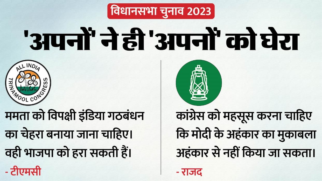 Questions raised on India alliance existence Opposition alliance constituents criticized Congress