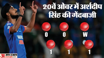 IND vs AUS 5th T20: अर्शदीप ने पहले तीन ओवर में लुटाए थे 37 रन, 20वें ओवर में बचाने थे 10 रन और फिर हुआ ये... IND vs AUS 5th T20: Arshdeep Singh saves 10 runs in 20th over with wicket of Matthew Wade; Last Over thrill